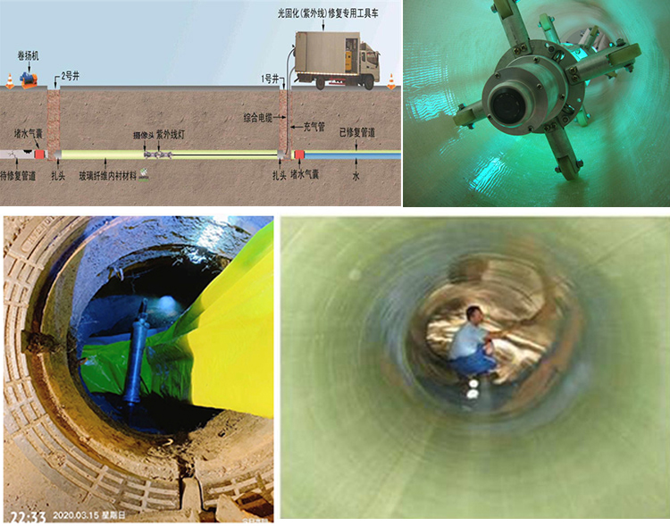 西区UV-CIPP内衬修复