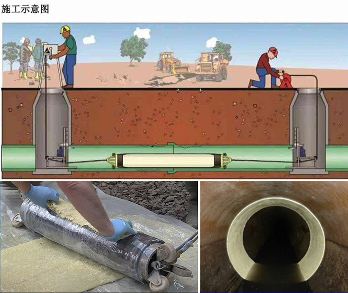 西区管道局部点状修复